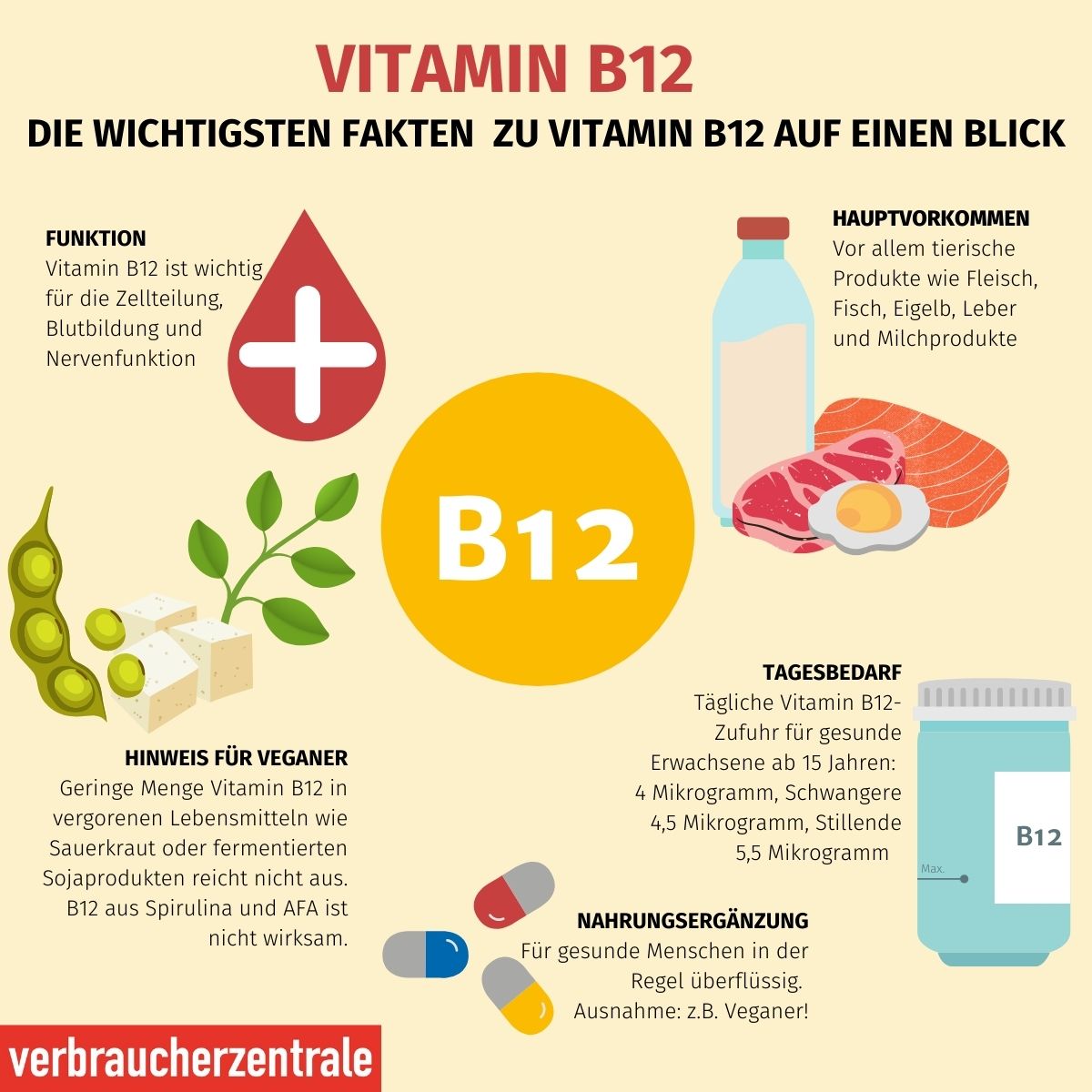 Wo ist Vitamin B12 vegan?